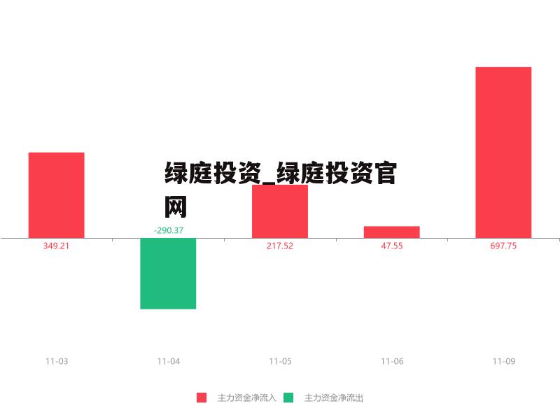 绿庭投资_绿庭投资官网