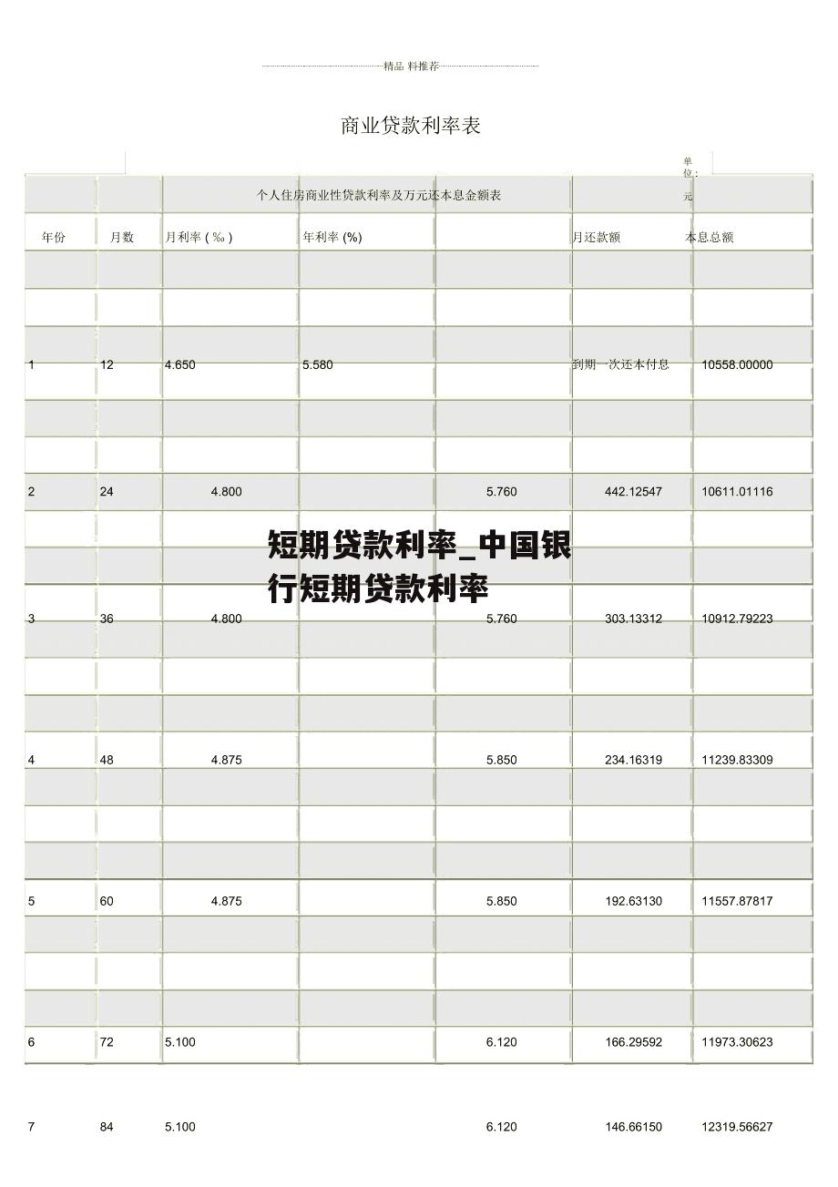 短期贷款利率_中国银行短期贷款利率