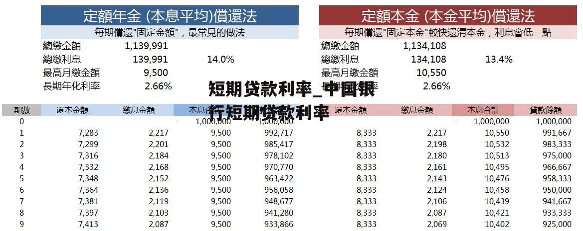 短期贷款利率_中国银行短期贷款利率