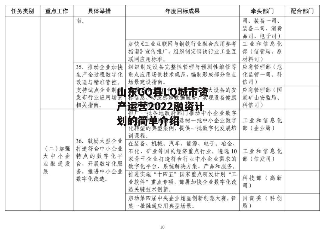 山东GQ县LQ城市资产运营2022融资计划的简单介绍