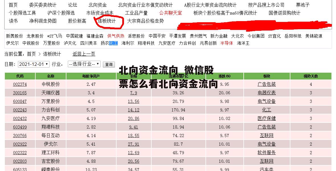 北向资金流向_微信股票怎么看北向资金流向