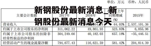 新钢股份最新消息_新钢股份最新消息今天