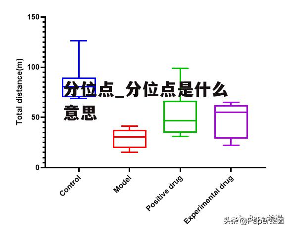 分位点_分位点是什么意思