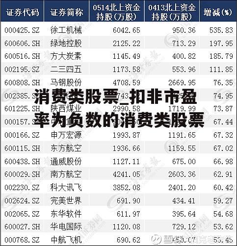 消费类股票_扣非市盈率为负数的消费类股票