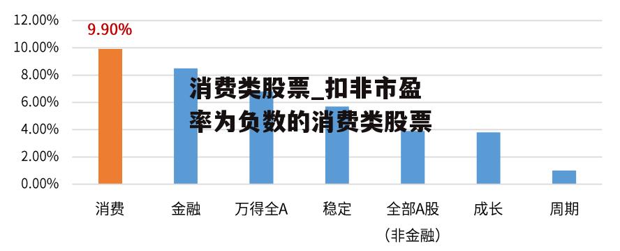 消费类股票_扣非市盈率为负数的消费类股票