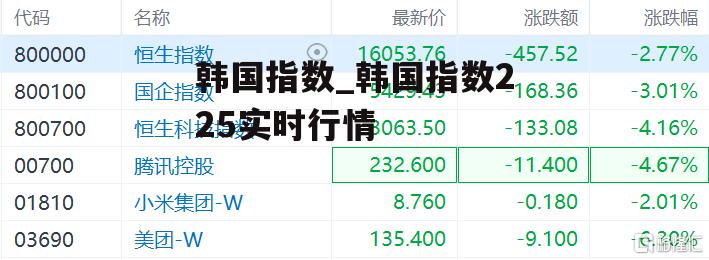 韩国指数_韩国指数225实时行情