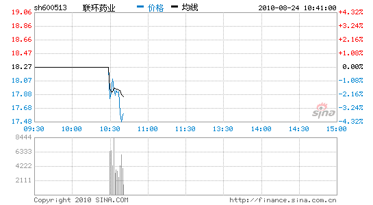 江苏联环药业集团_江苏联环药业集团有限公司招聘