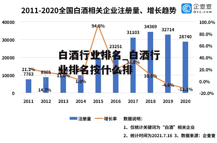 白酒行业排名_白酒行业排名按什么排