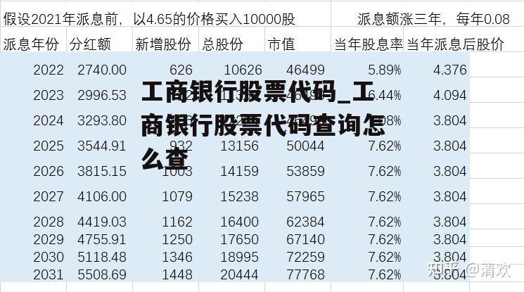 工商银行股票代码_工商银行股票代码查询怎么查