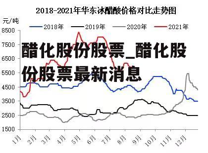 醋化股份股票_醋化股份股票最新消息