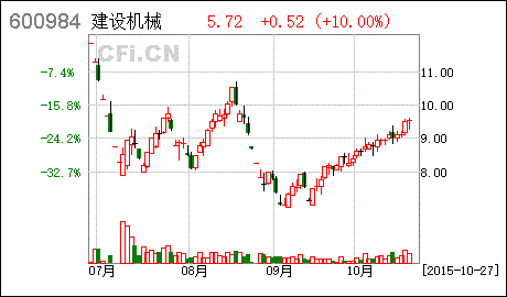 st建机_st建机应收款项坏账准备计提比例变更案例分析