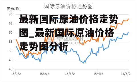 最新国际原油价格走势图_最新国际原油价格走势图分析