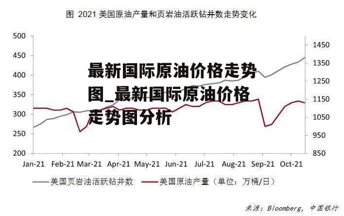 最新国际原油价格走势图_最新国际原油价格走势图分析