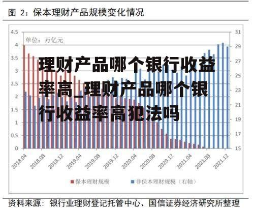 理财产品哪个银行收益率高_理财产品哪个银行收益率高犯法吗