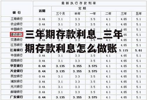 三年期存款利息_三年期存款利息怎么做账