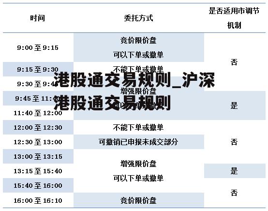 港股通交易规则_沪深港股通交易规则