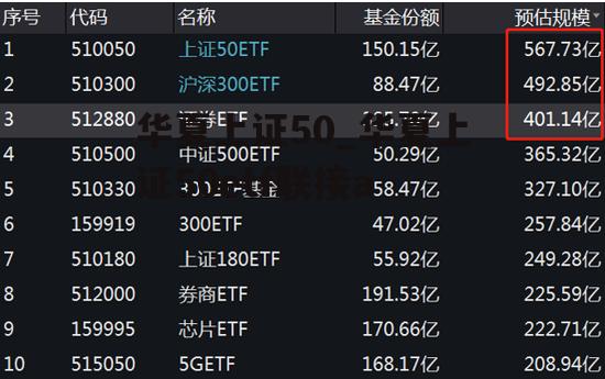 华夏上证50_华夏上证50etf联接a