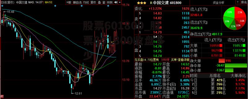 股票601800_股票601800收盘多少