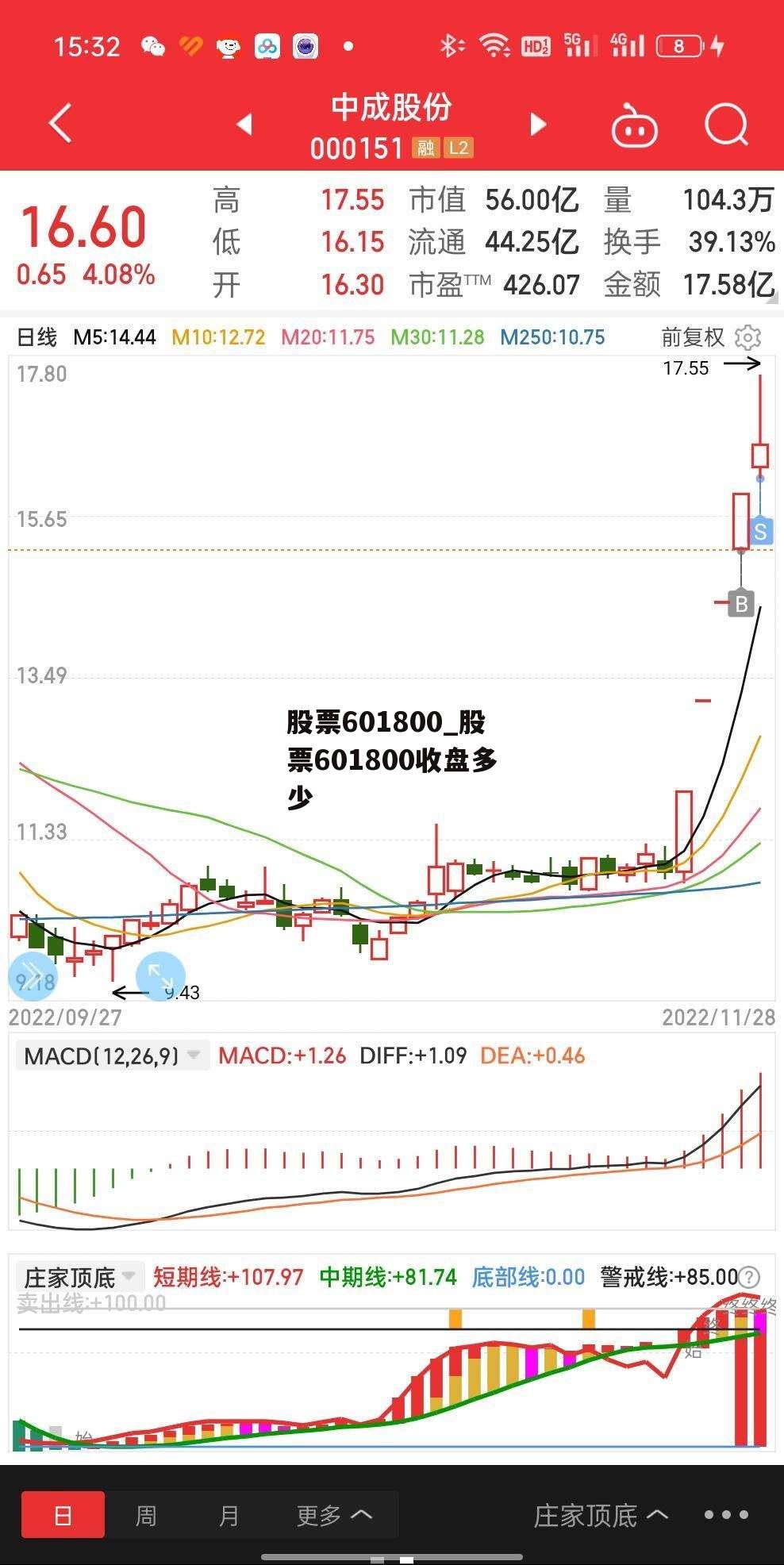 股票601800_股票601800收盘多少