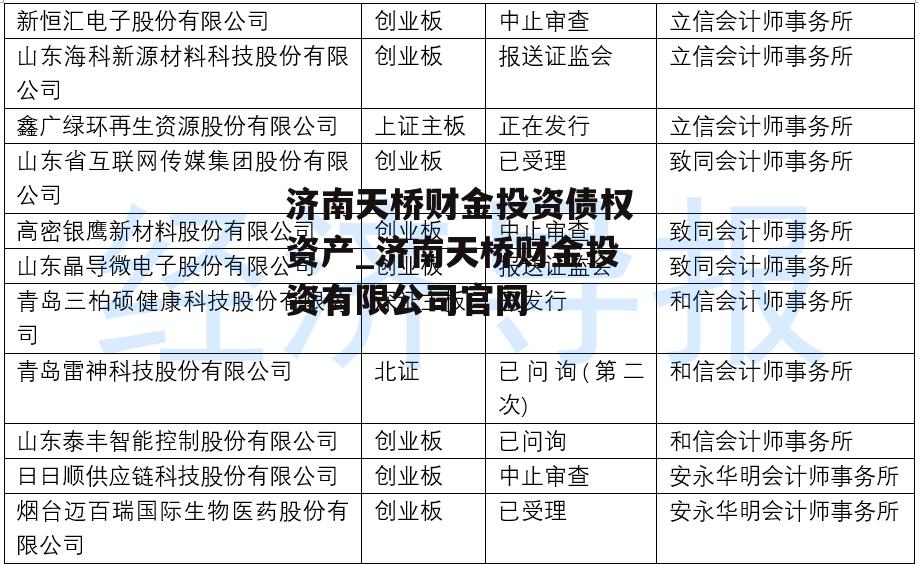 济南天桥财金投资债权资产_济南天桥财金投资有限公司官网