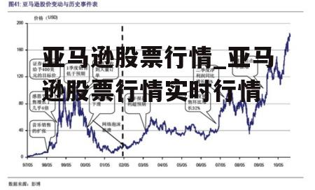 亚马逊股票行情_亚马逊股票行情实时行情