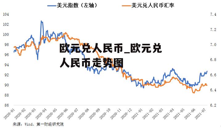 欧元兑人民币_欧元兑人民币走势图