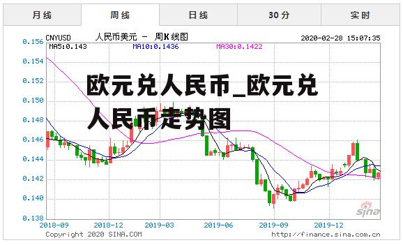 欧元兑人民币_欧元兑人民币走势图