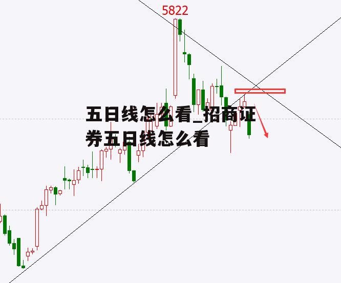 五日线怎么看_招商证券五日线怎么看