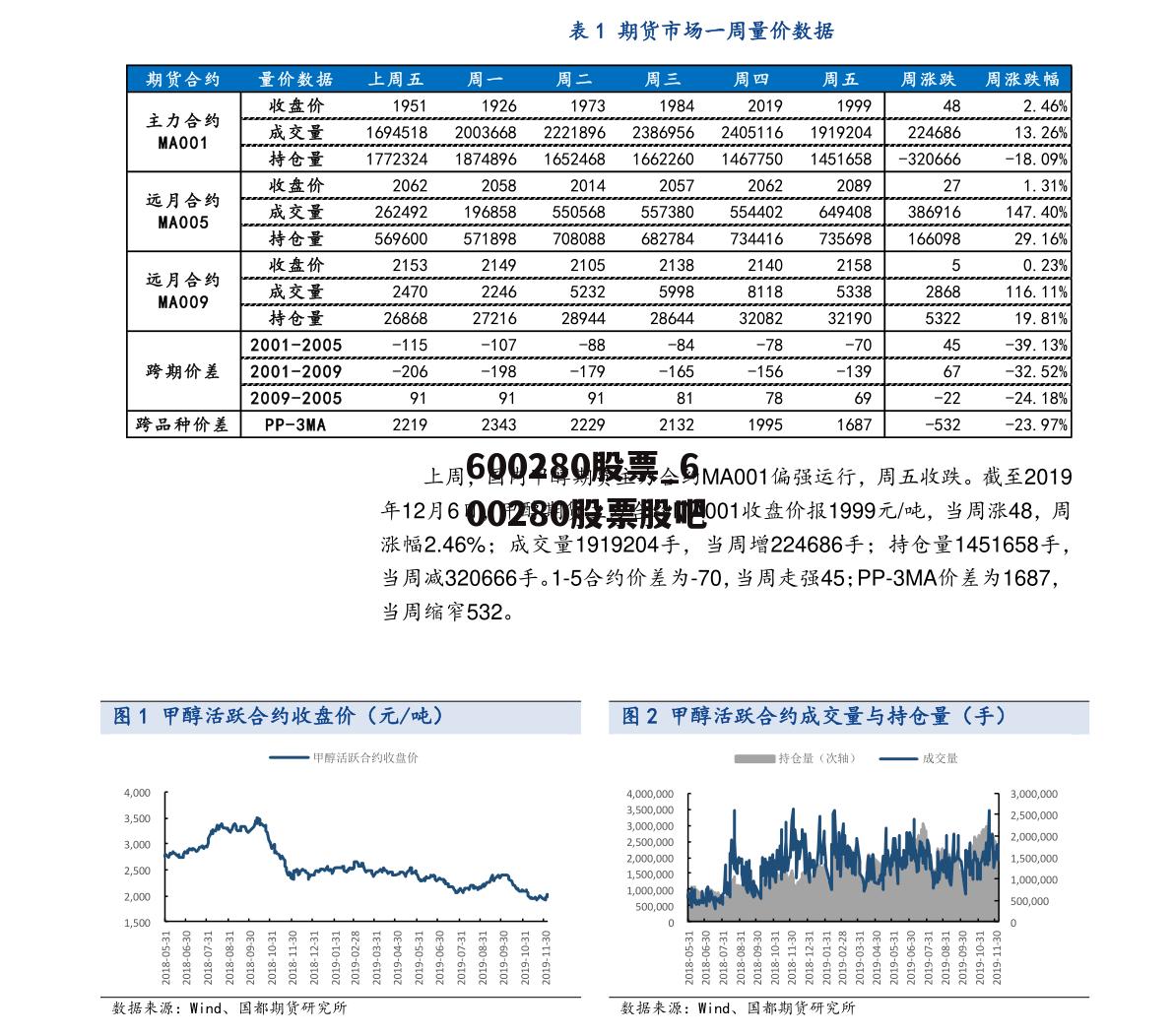 600280股票_600280股票股吧