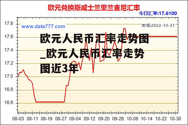 欧元人民币汇率走势图_欧元人民币汇率走势图近3年