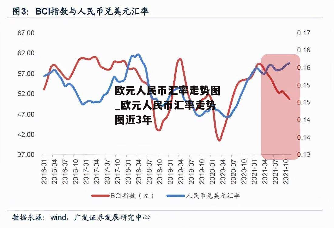 欧元人民币汇率走势图_欧元人民币汇率走势图近3年