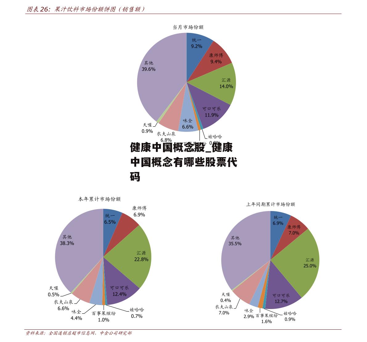 健康中国概念股_健康中国概念有哪些股票代码