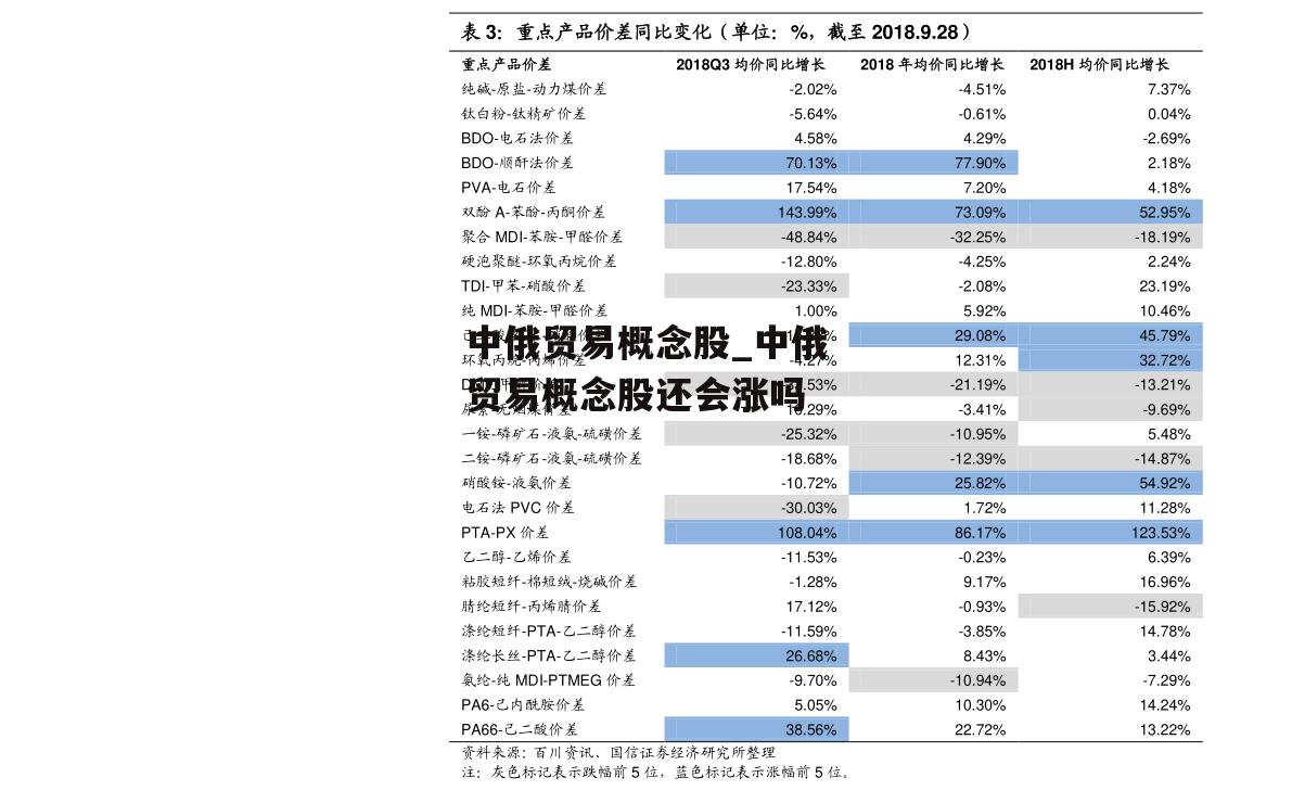 中俄贸易概念股_中俄贸易概念股还会涨吗