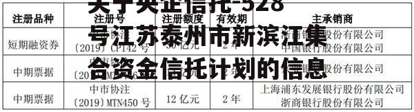 关于央企信托-528号江苏泰州市新滨江集合资金信托计划的信息