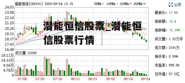 潜能恒信股票_潜能恒信股票行情