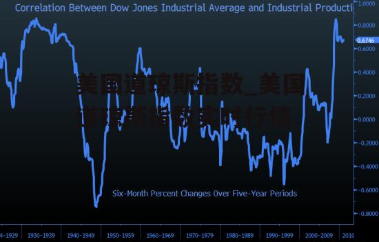 美国道琼斯指数_美国道琼斯指数实时行情