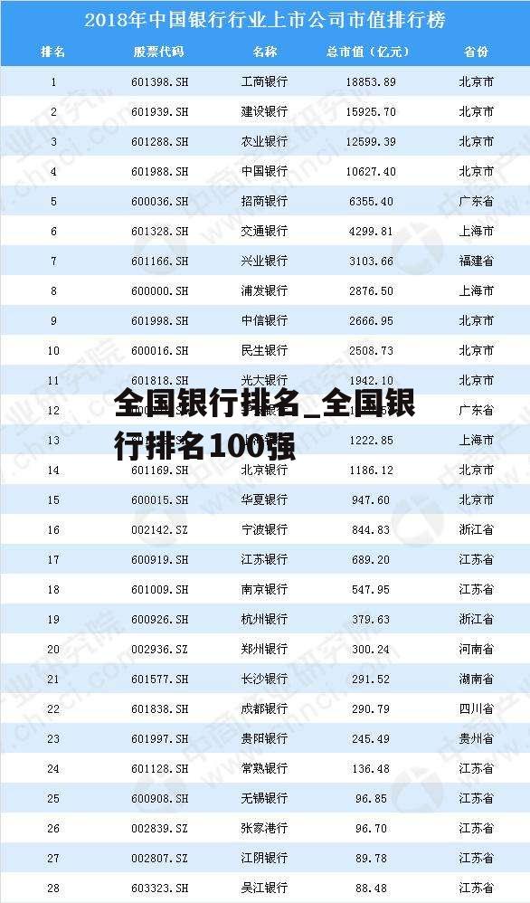 全国银行排名_全国银行排名100强