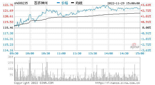 百济股票_百济股票申购