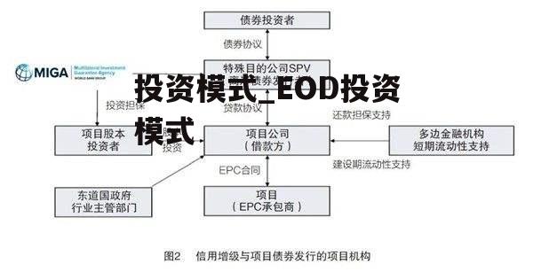 投资模式_EOD投资模式