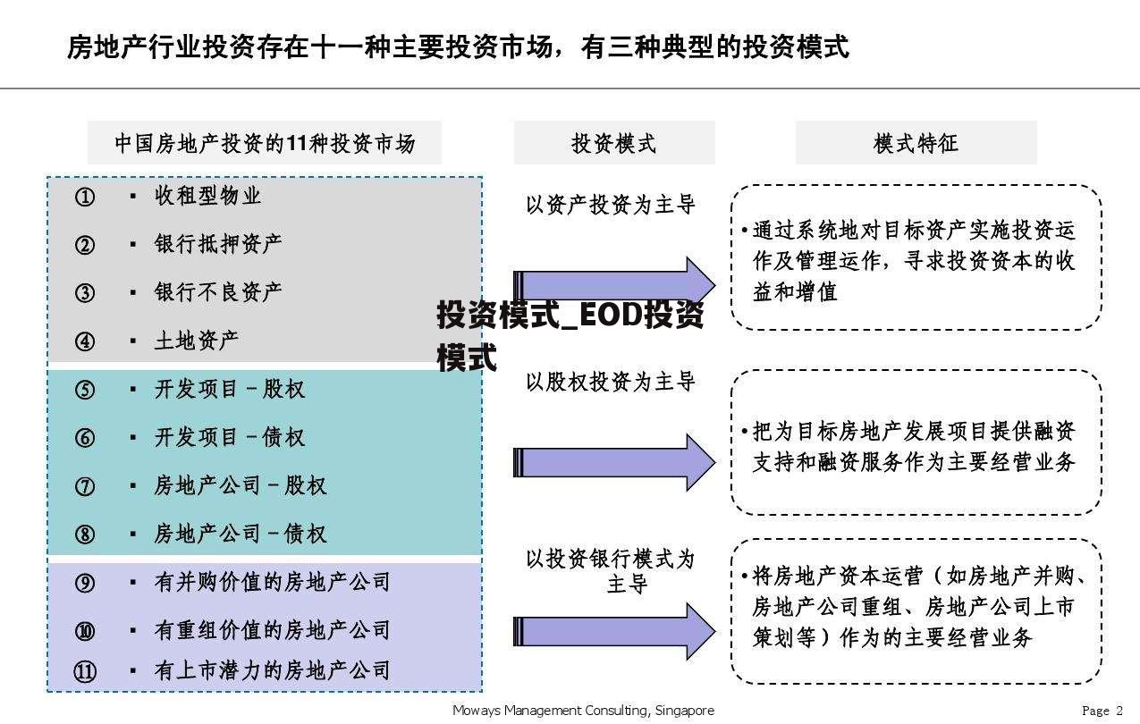 投资模式_EOD投资模式