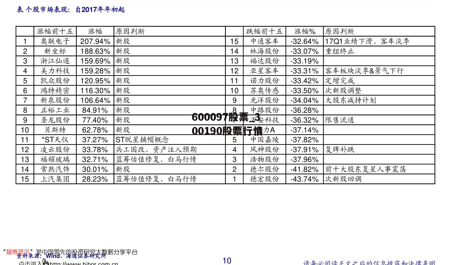 600097股票_300190股票行情