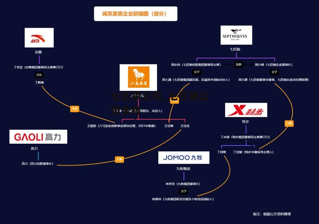 七匹狼公司_七匹狼公司全称