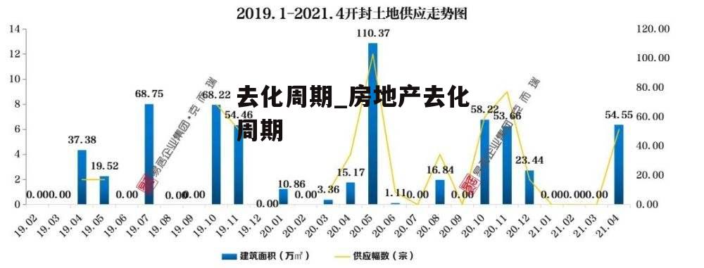 去化周期_房地产去化周期