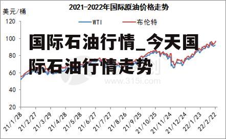 国际石油行情_今天国际石油行情走势