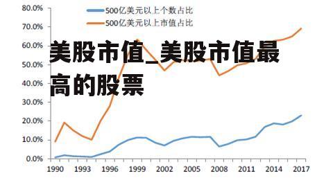 美股市值_美股市值最高的股票