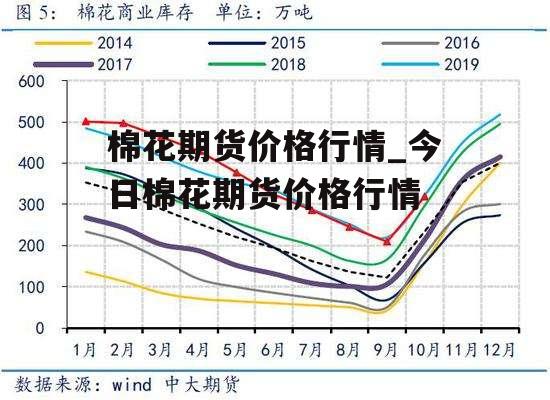 棉花期货价格行情_今日棉花期货价格行情