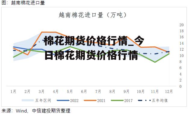 棉花期货价格行情_今日棉花期货价格行情