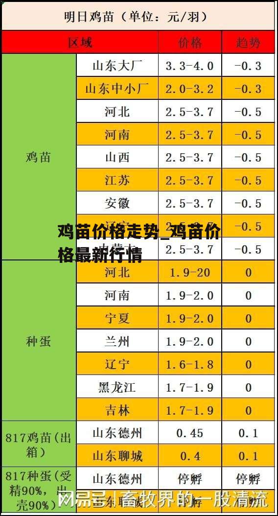 鸡苗价格走势_鸡苗价格最新行情