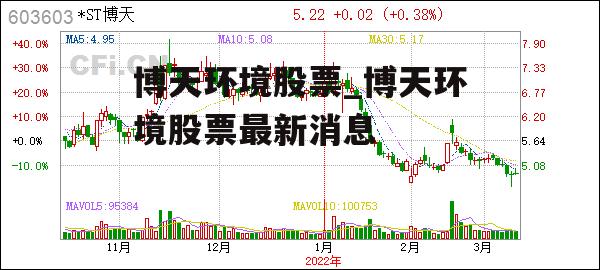 博天环境股票_博天环境股票最新消息