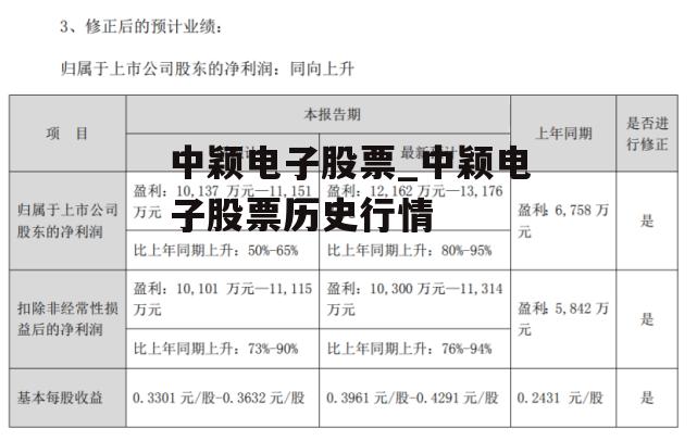 中颖电子股票_中颖电子股票历史行情